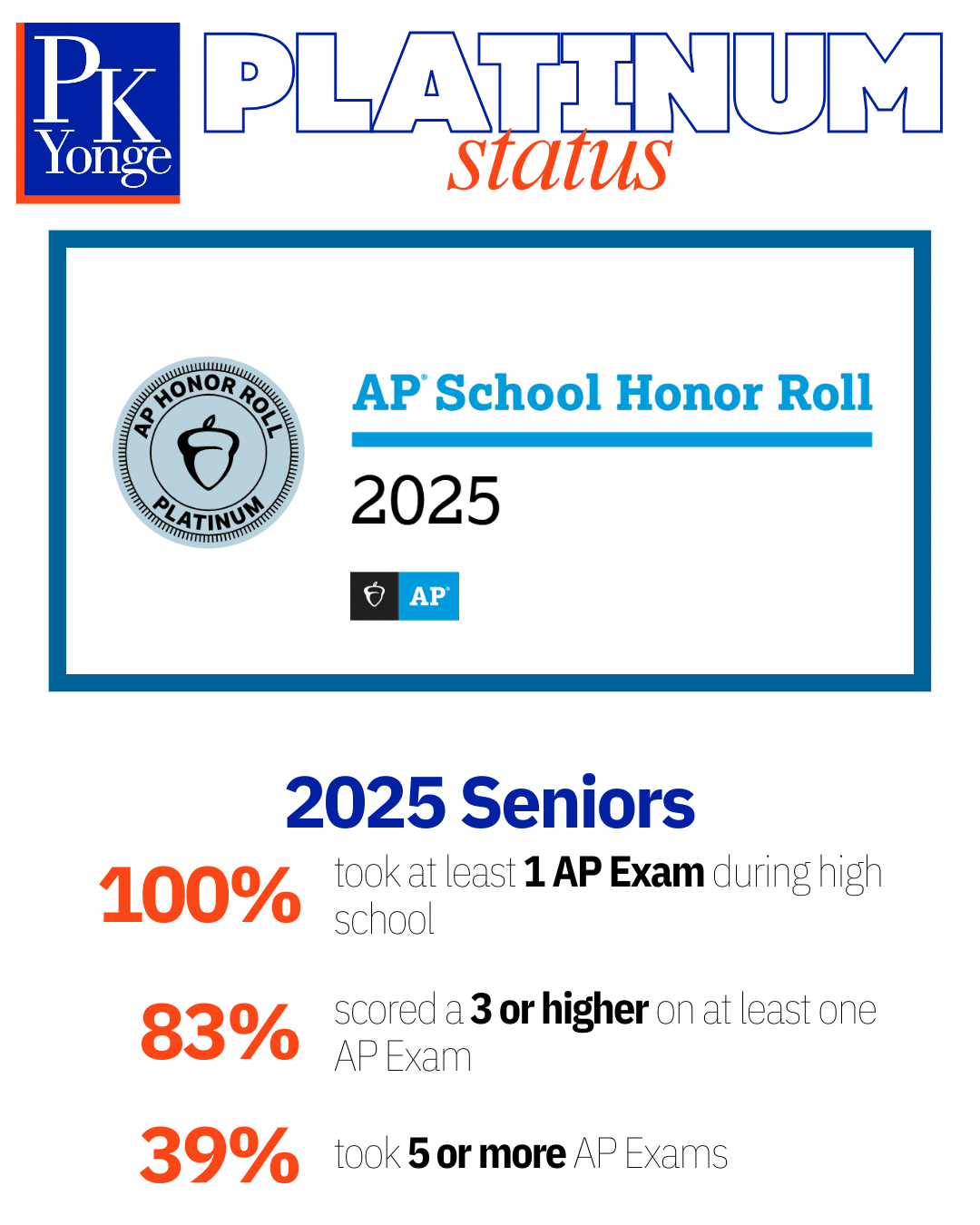 P.K. Yonge Developmental Research School Earns AP® Platinum Status